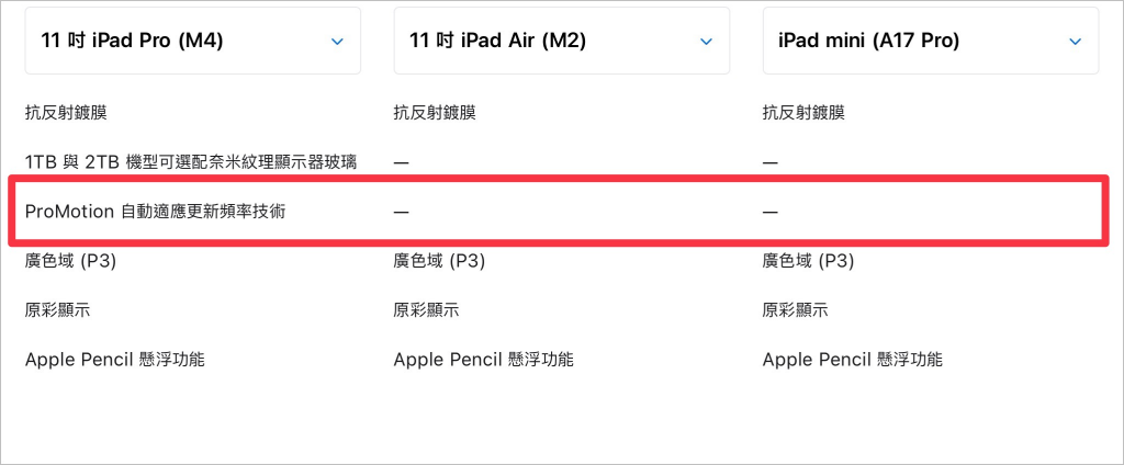 iPad mini 7 没有 120Hz 屏幕? 还值不值得入手? 分析给你听