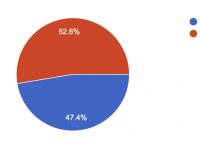 iOS 15.3 更新推出:耗电、闪退、发烫情形回报与整理