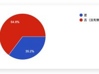 iOS 16.6 正式发布:更新状况回报,耗电、闪退、发烫问题总整理