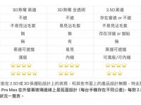 imos抗蓝光保护贴iPhone 16体验分享,全透3D保护贴与低蓝光不遮黑边好用吗?