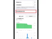 iPhone莫名其妙就没电? 教你6招揪出耗电元凶! 提升电池续航刻不容缓