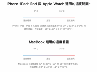 iPhone、Mac 如何充电方式最正确? 教你延长电池寿命的充电方法