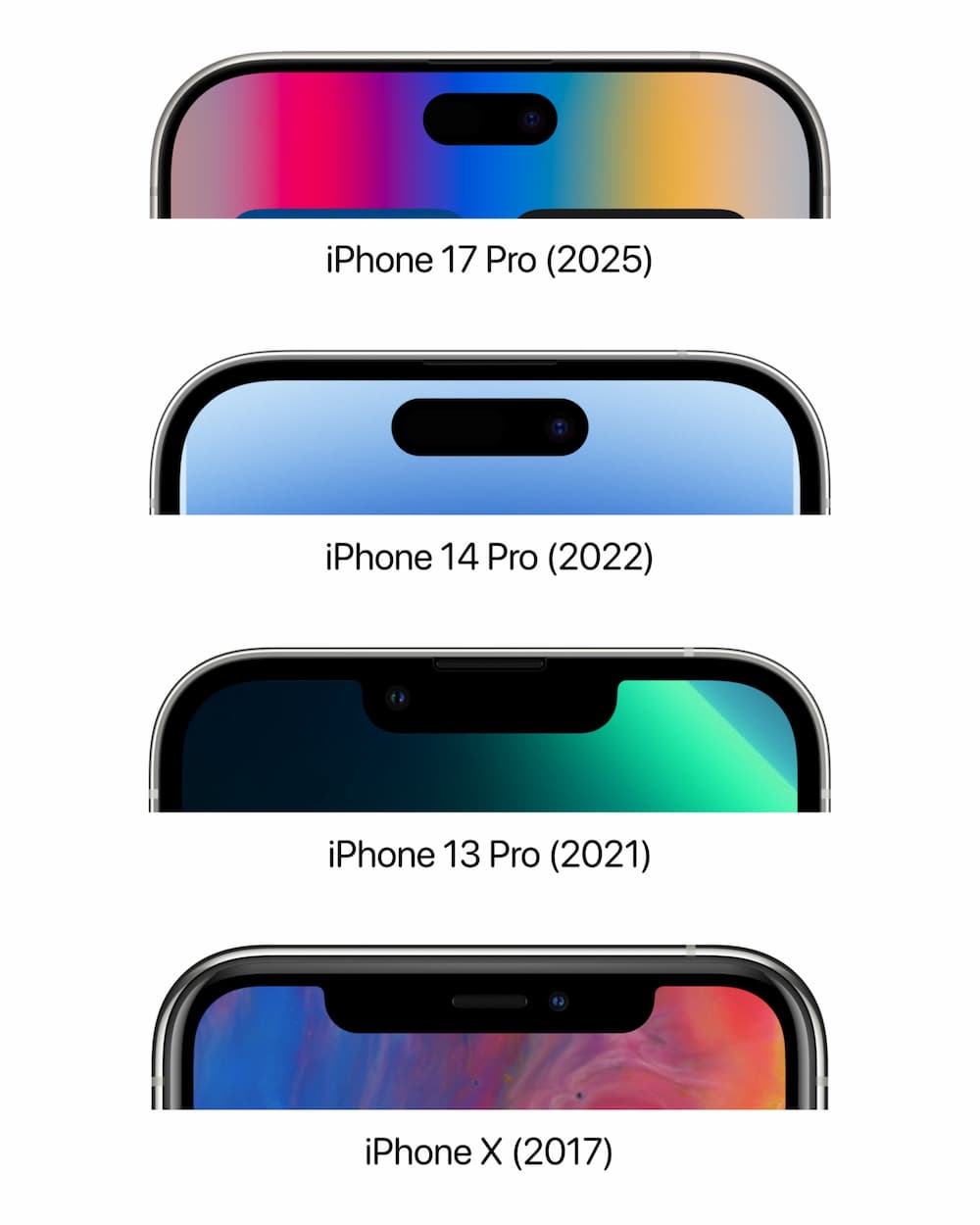 缩小iPhone 17 Pro Max动态岛设计