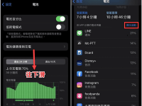 iPhone 耗电太快总要充? 8 个省电大法帮你解决异常掉电问题!