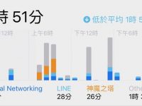 库克:「苹果不想占据人们的时间」,教你戒除 iPhone 成瘾的方法