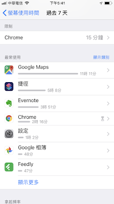 如何利用 iOS 12「屏幕保护时间」改变生活习惯? 四步骤建议