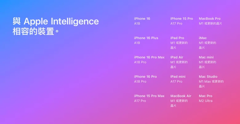 Apple Intelligence 使用全攻略:功能有哪些? 一次告诉你 第1张 Apple Intelligence 使用全攻略:功能有哪些? 一次告诉你 第1张