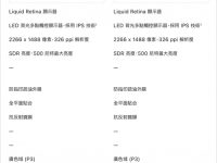 iPad mini 7没有120Hz屏幕? 还值不值得入手? 分析给你听