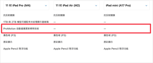 iPad mini 7没有120Hz屏幕? 还值不值得入手? 分析给你听 第3张 iPad mini 7没有120Hz屏幕? 还值不值得入手? 分析给你听 第3张