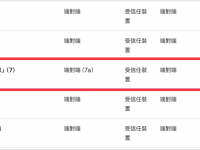 为什么你应该爱用 iMessage? 分享7个很多人没注意到的优势