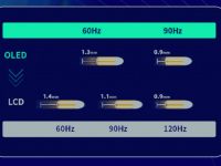 iPhone 17全系列配备高刷屏幕,基本款将有1项差异