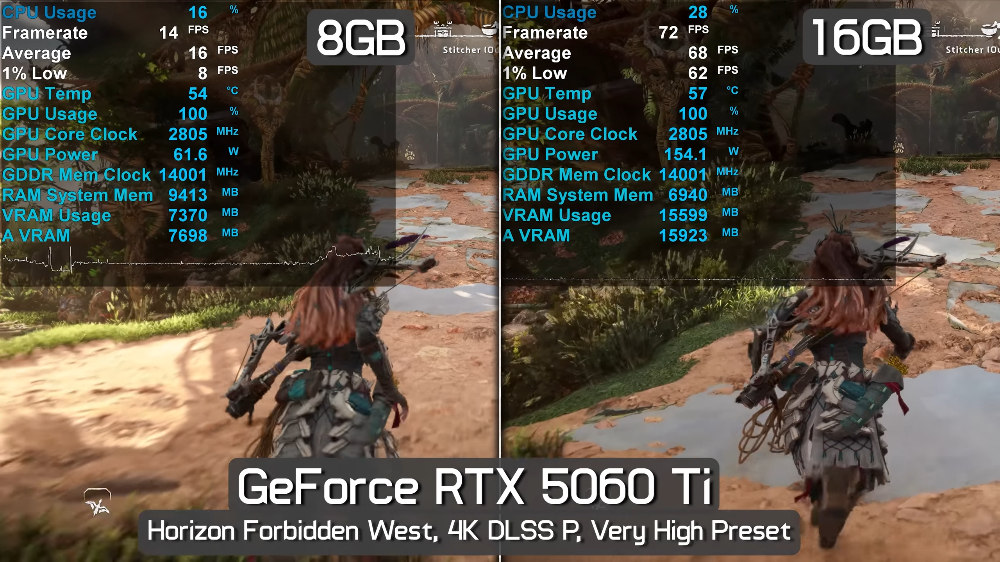 知名硬件评测 YouTube 频道：这就是为什么 RTX 5060 Ti 8GB 非常糟糕，在 2K/4K 游戏表现极差 - 锐达哥