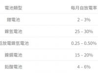 行动电源使用年限是多久?