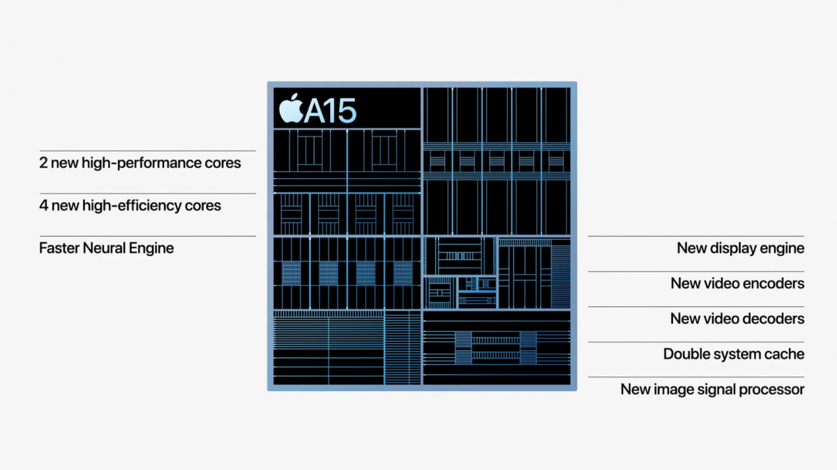 iPhone 14 与 13 Pro 怎么选?重点规格比较、购买建议分析 第7张 iPhone 14 与 13 Pro 怎么选?重点规格比较、购买建议分析 第7张
