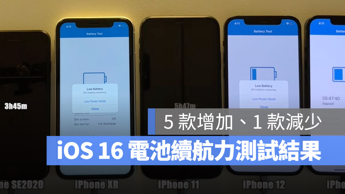 iOS 16 电池续航力测试结果出炉!iPhone 13 续航力大增 第1张 iOS 16 电池续航力测试结果出炉!iPhone 13 续航力大增 第1张
