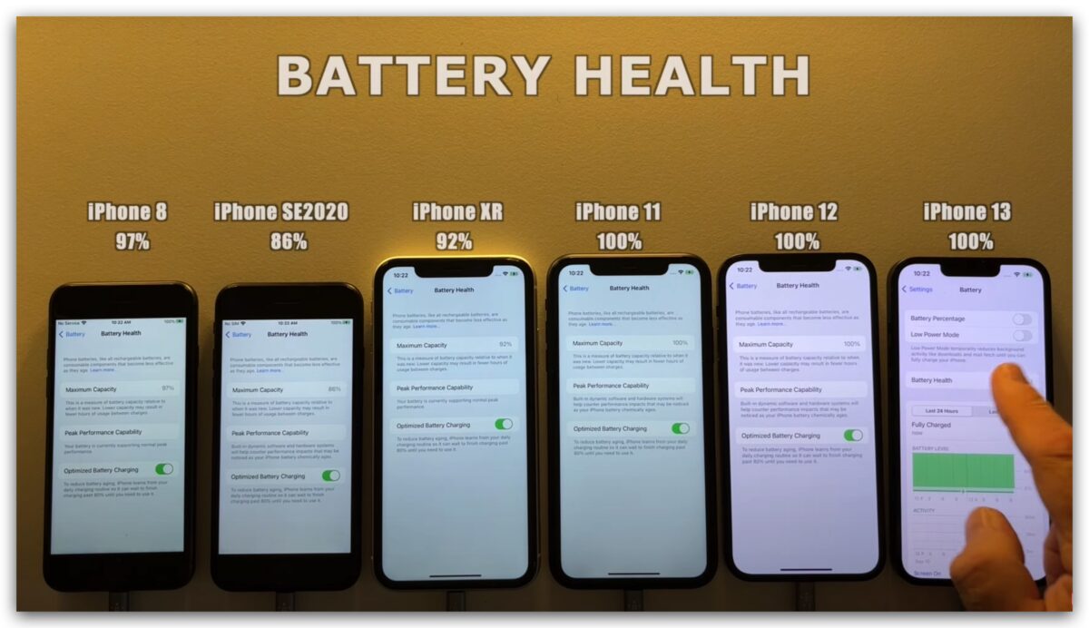 iOS 16 电池续航力测试结果出炉!iPhone 13 续航力大增 第2张 iOS 16 电池续航力测试结果出炉!iPhone 13 续航力大增 第2张