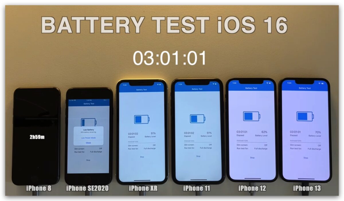 iOS 16 电池续航力测试结果出炉!iPhone 13 续航力大增 第3张 iOS 16 电池续航力测试结果出炉!iPhone 13 续航力大增 第3张