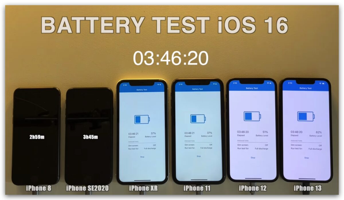 iOS 16 电池续航力测试结果出炉!iPhone 13 续航力大增 第4张 iOS 16 电池续航力测试结果出炉!iPhone 13 续航力大增 第4张