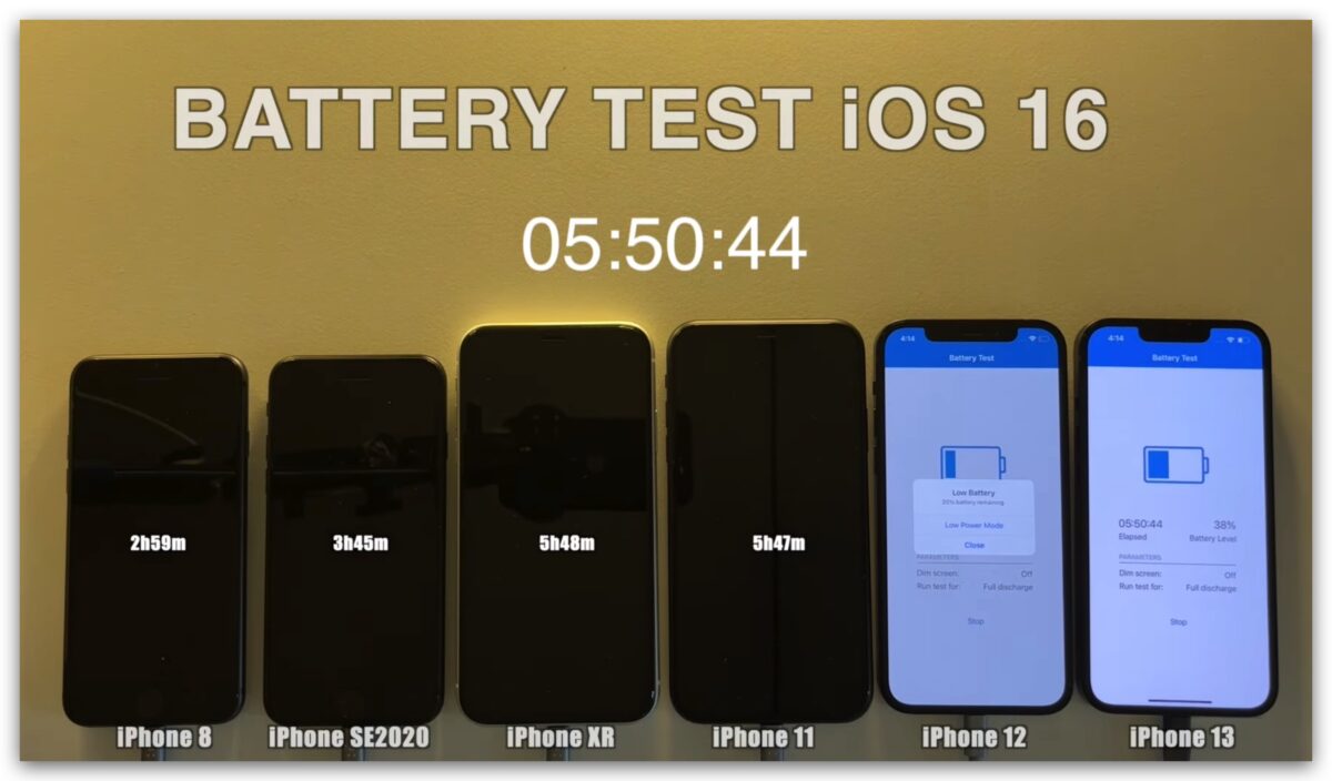 iOS 16 电池续航力测试结果出炉!iPhone 13 续航力大增 第5张 iOS 16 电池续航力测试结果出炉!iPhone 13 续航力大增 第5张