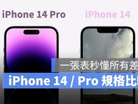 iPhone 14 与 iPhone 14 Pro 规格比较表!看完就懂 4 款型号差异在哪