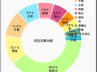 记帐只有三分钟热度?「碎碎念记帐」挖掘自己的潜在 M 属性,简直欲罢不能