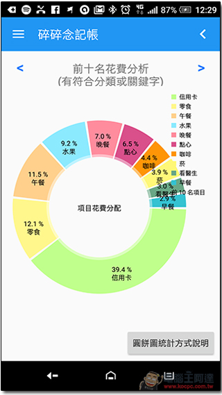 记帐只有三分钟热度?「碎碎念记帐」挖掘自己的潜在 M 属性,简直欲罢不能 第17张 记帐只有三分钟热度?「碎碎念记帐」挖掘自己的潜在 M 属性,简直欲罢不能 第17张