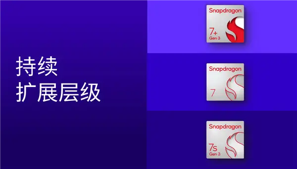 Snapdragon 7 Gen4 发布,1超大核担大旗,AI 性能提升65%