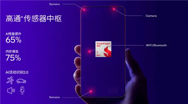 Snapdragon 7 Gen4 发布,1超大核担大旗,AI 性能提升65%