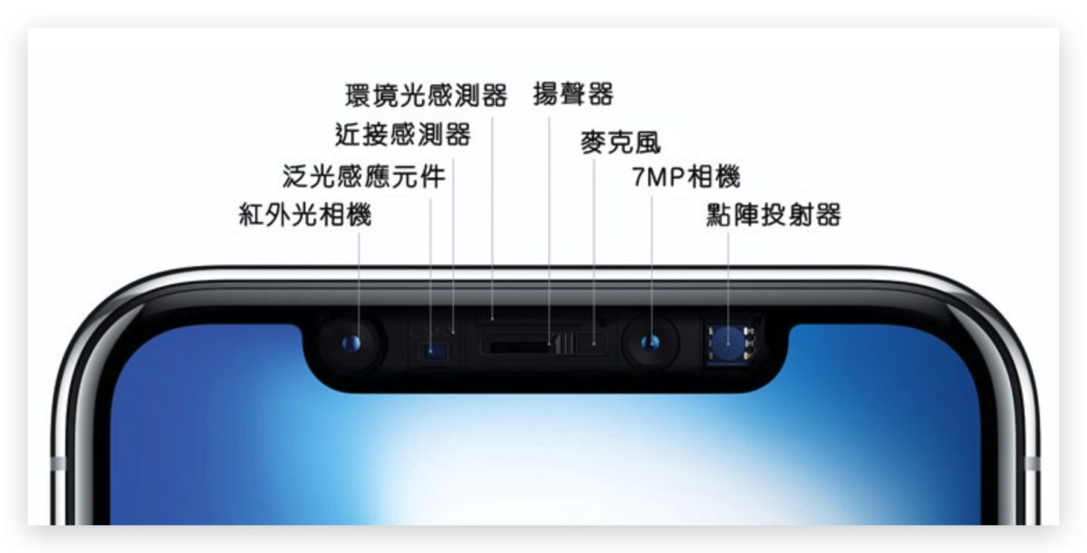 iPhone 萤幕亮度调整的 10 个技巧,教你调到最适当的亮度 第10张 iPhone 萤幕亮度调整的 10 个技巧,教你调到最适当的亮度 第10张