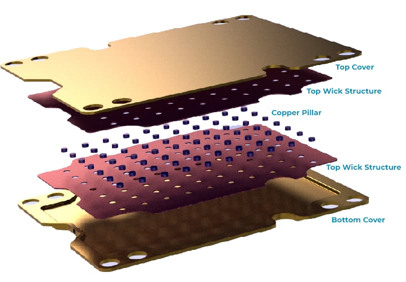 iphone 17 pro vapor chamber leak vc design a2