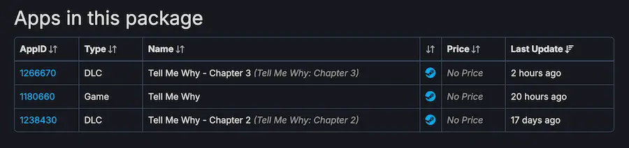 Steam《Tell Me Why 谓何》限时免费领取! 极独好评超越性别的游戏大作 2