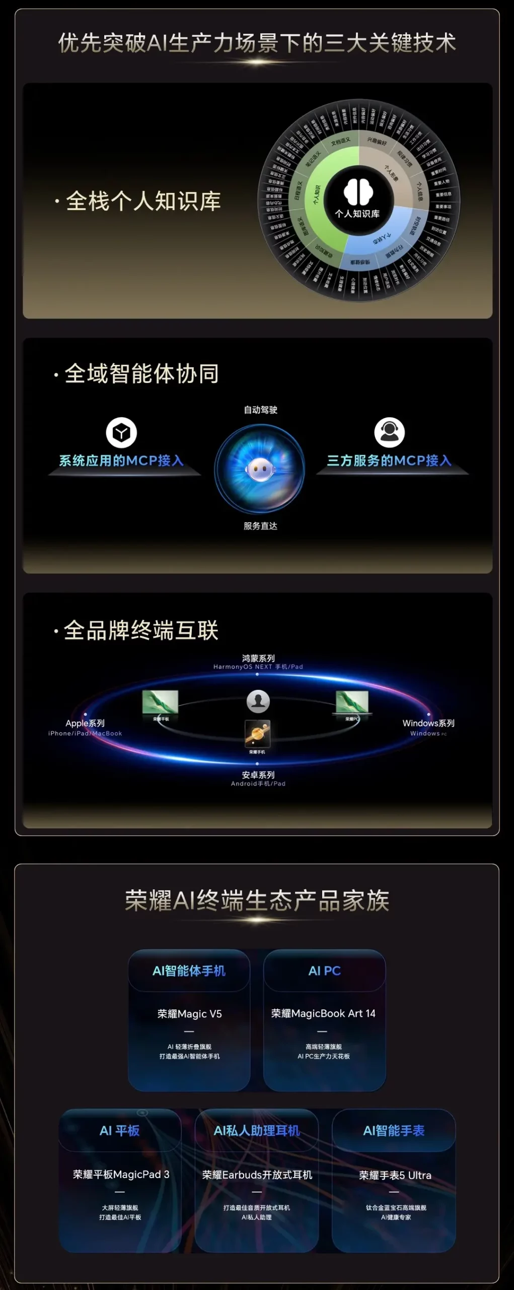 HONOR Magic V5 大折全力预热,不同品牌互联、AI 提供 PC 级生产力