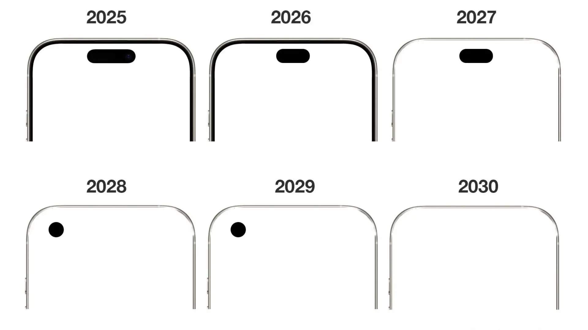 iPhone 20周年纪念版,正面不会是挖孔屏