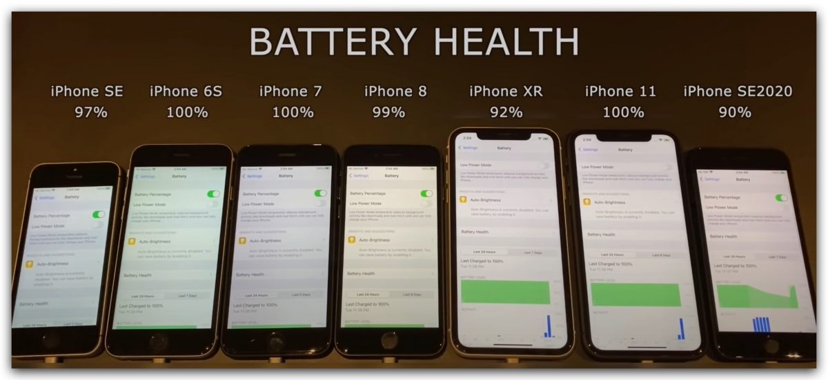 iOS 14.7 让 iPhone 续航力更好,但有 1 款手机退步了 第2张 iOS 14.7 让 iPhone 续航力更好,但有 1 款手机退步了 第2张