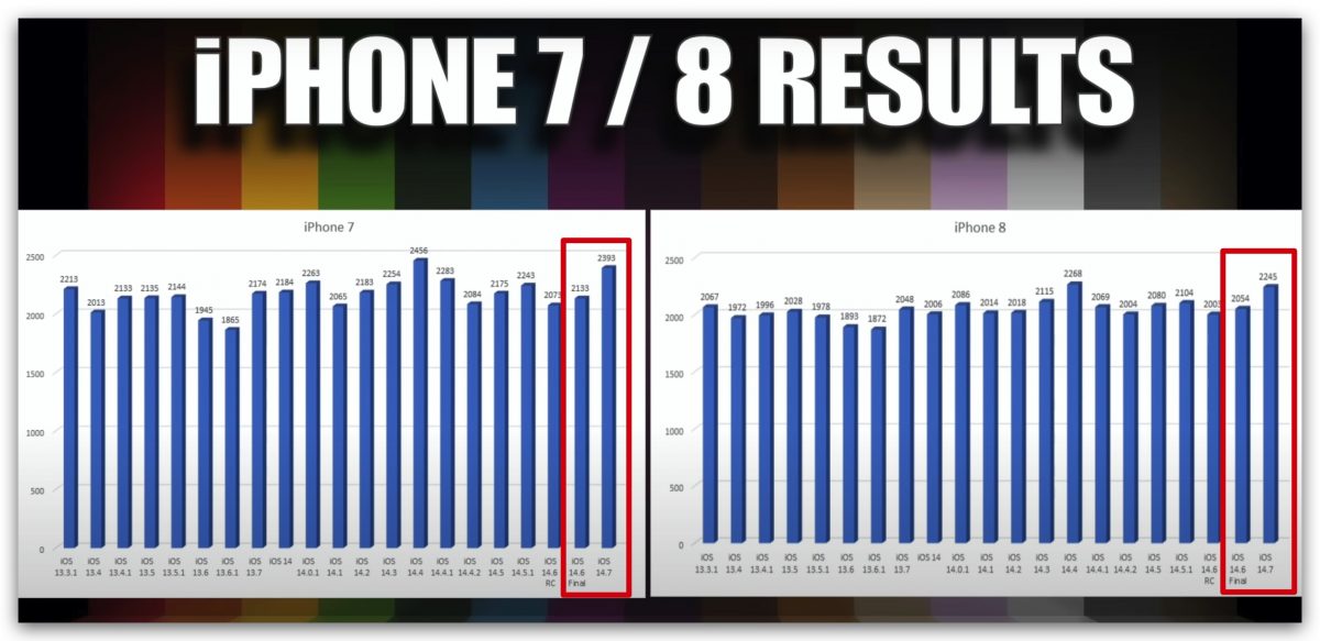 iOS 14.7 让 iPhone 续航力更好,但有 1 款手机退步了 第10张 iOS 14.7 让 iPhone 续航力更好,但有 1 款手机退步了 第10张