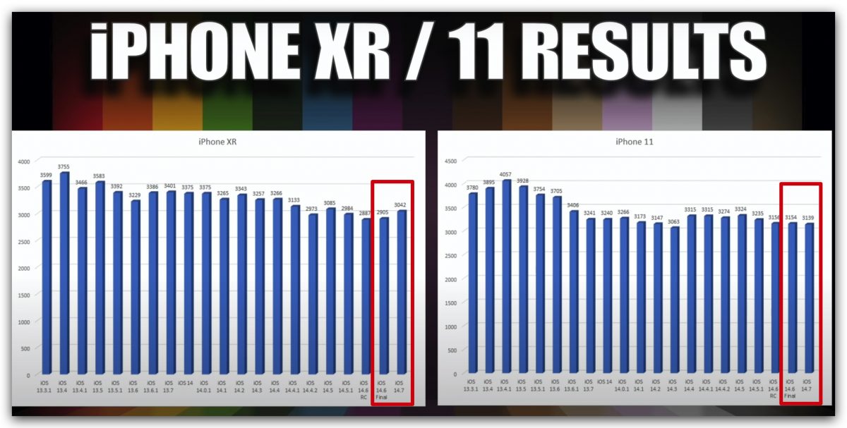 iOS 14.7 让 iPhone 续航力更好,但有 1 款手机退步了 第11张 iOS 14.7 让 iPhone 续航力更好,但有 1 款手机退步了 第11张